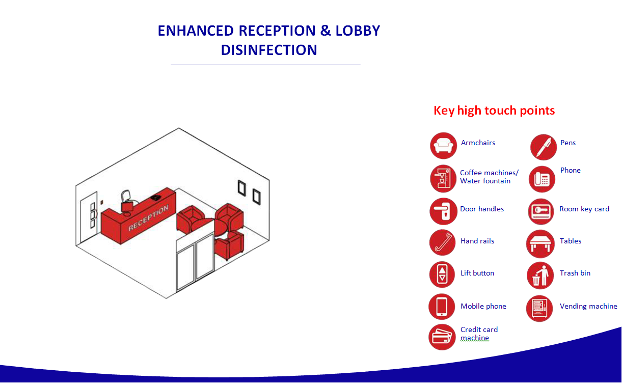 Diagram of a reception area